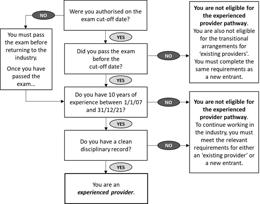 Blog image 1 pathway