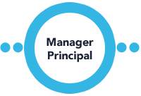 KSIQ Manager Principal KSIQ Manager Principal